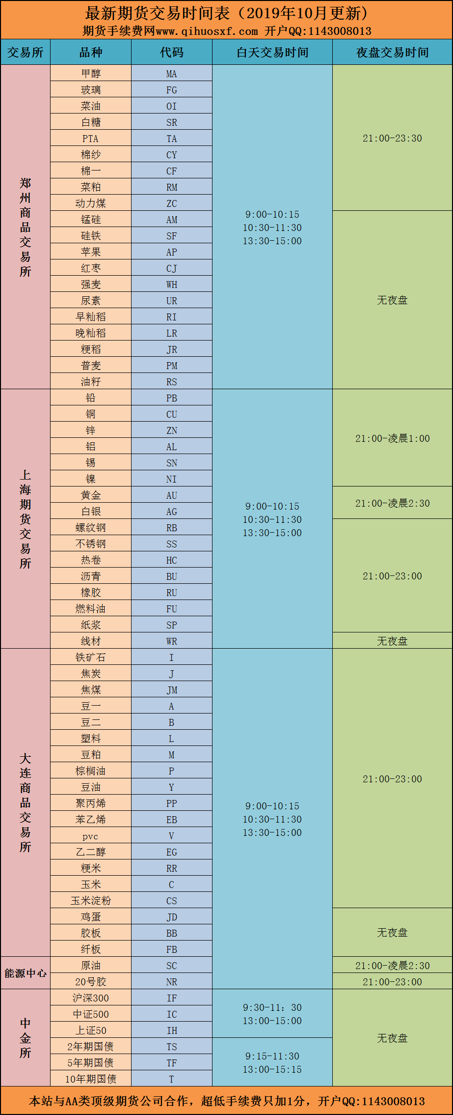 期货交易时间 - 提供国内商品期货所有品种的交易时间